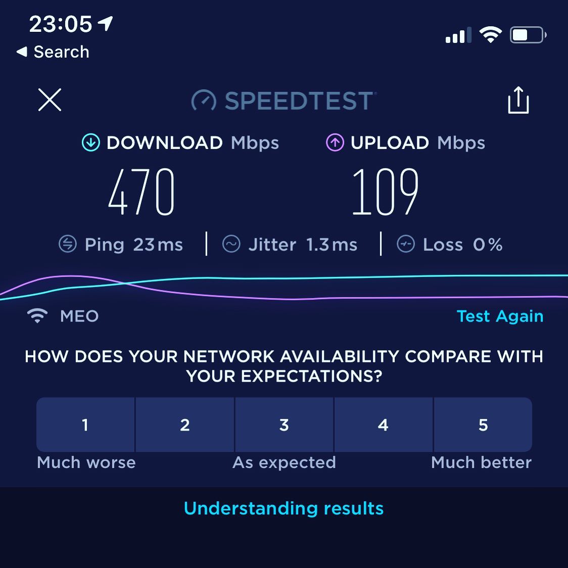 Not bad for a 500 Mb installation at the new house (tested over wi-fi)… fibre here is available up to 1 Gig but opted for 500 as I won’t be here much