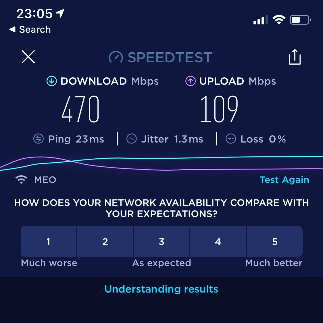 Not bad for a 500 Mb installation at the new house (tested over wi-fi)... fibre here is available up to 1 Gig but opted for 500 as I won’t be here much
